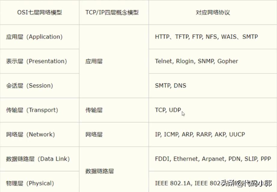 java技术学习,java编程入门到精通免费视频