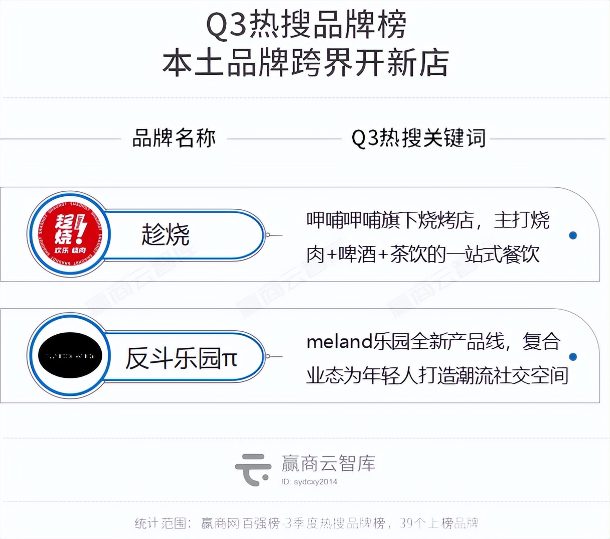 这39个“会整活”的品牌,个个都是招商人眼中的宝