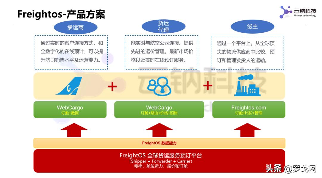 细说物流平台现状与发展趋势,三剑客中国市场