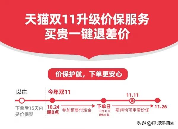 天猫双十一消息,天猫双11电商有什么福利