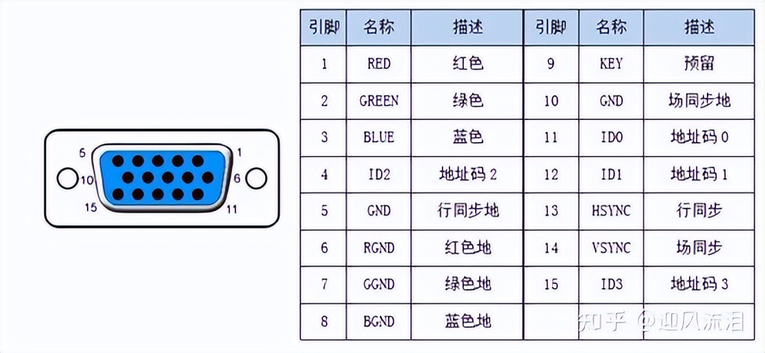 各显卡详细参数,显卡要看哪些参数