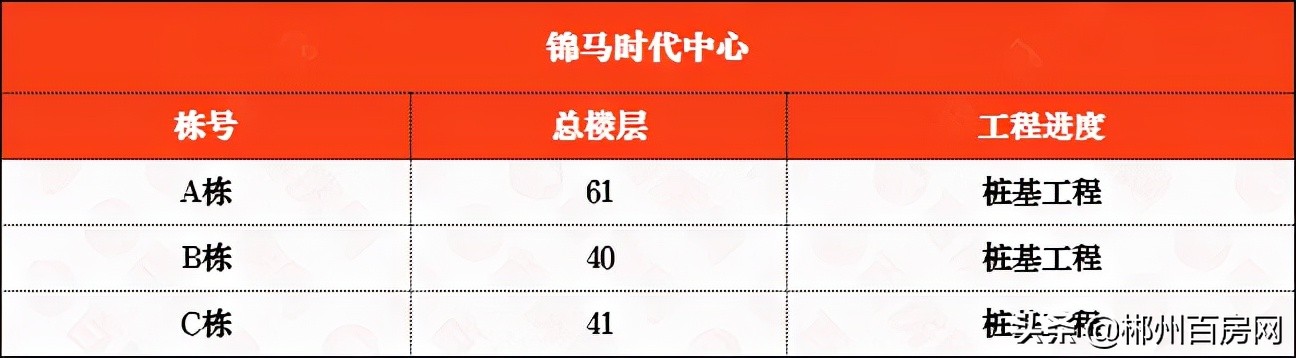 郴州五岭广场楼盘工程进度,郴州五岭上城二期工程进度如何