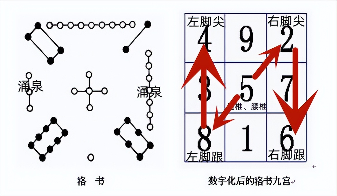 太极拳之开合,太极拳内功开合论