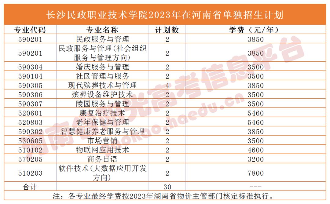 收藏2023单招志愿填报全流程图解,高职单招填报志愿全过程