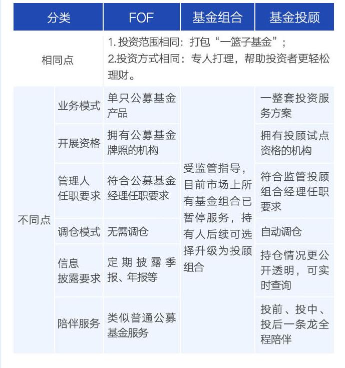 基金投顾最佳方法,基金投顾知识大全