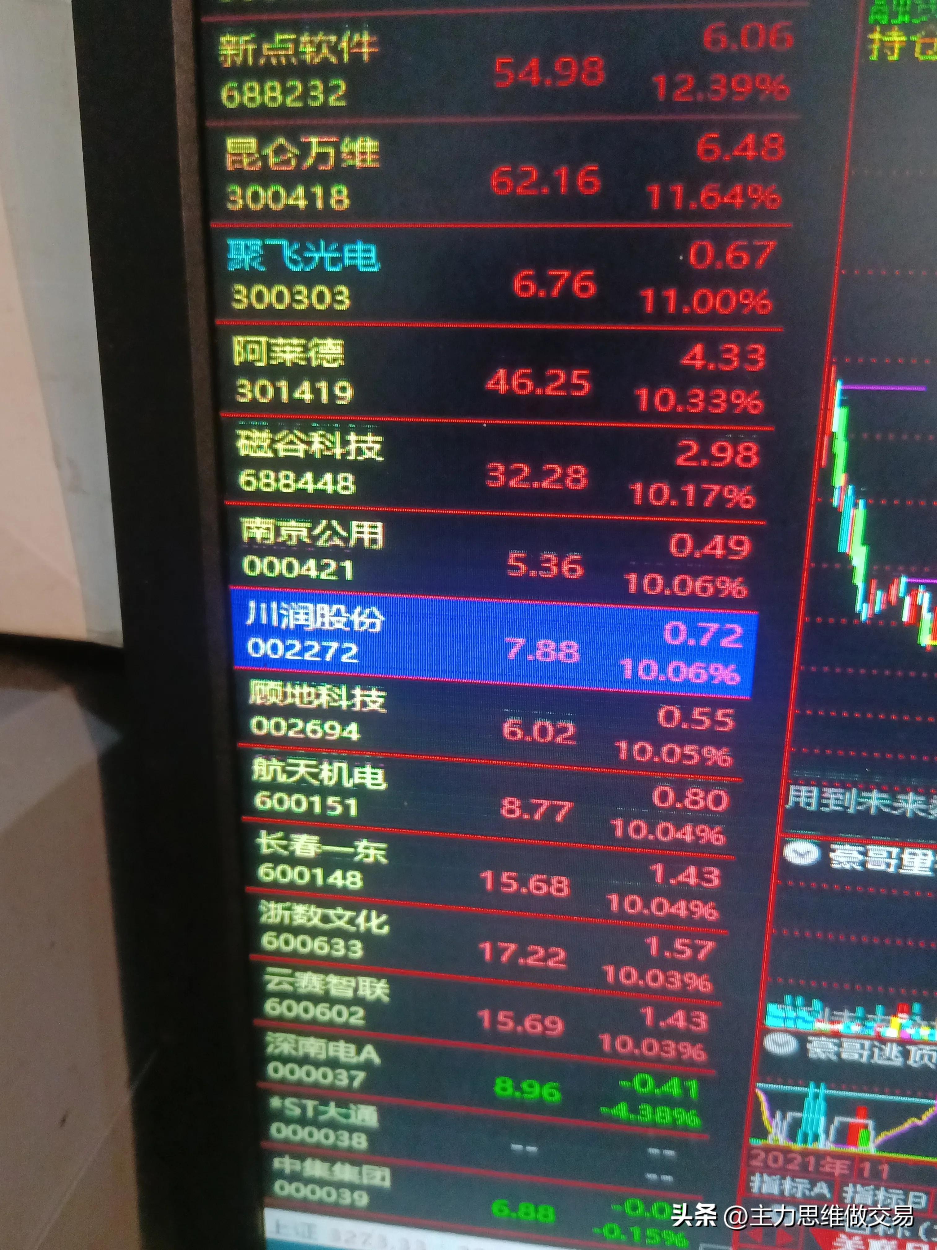 做股票为什么要看期货市场,做股票看日线还是看60分钟线