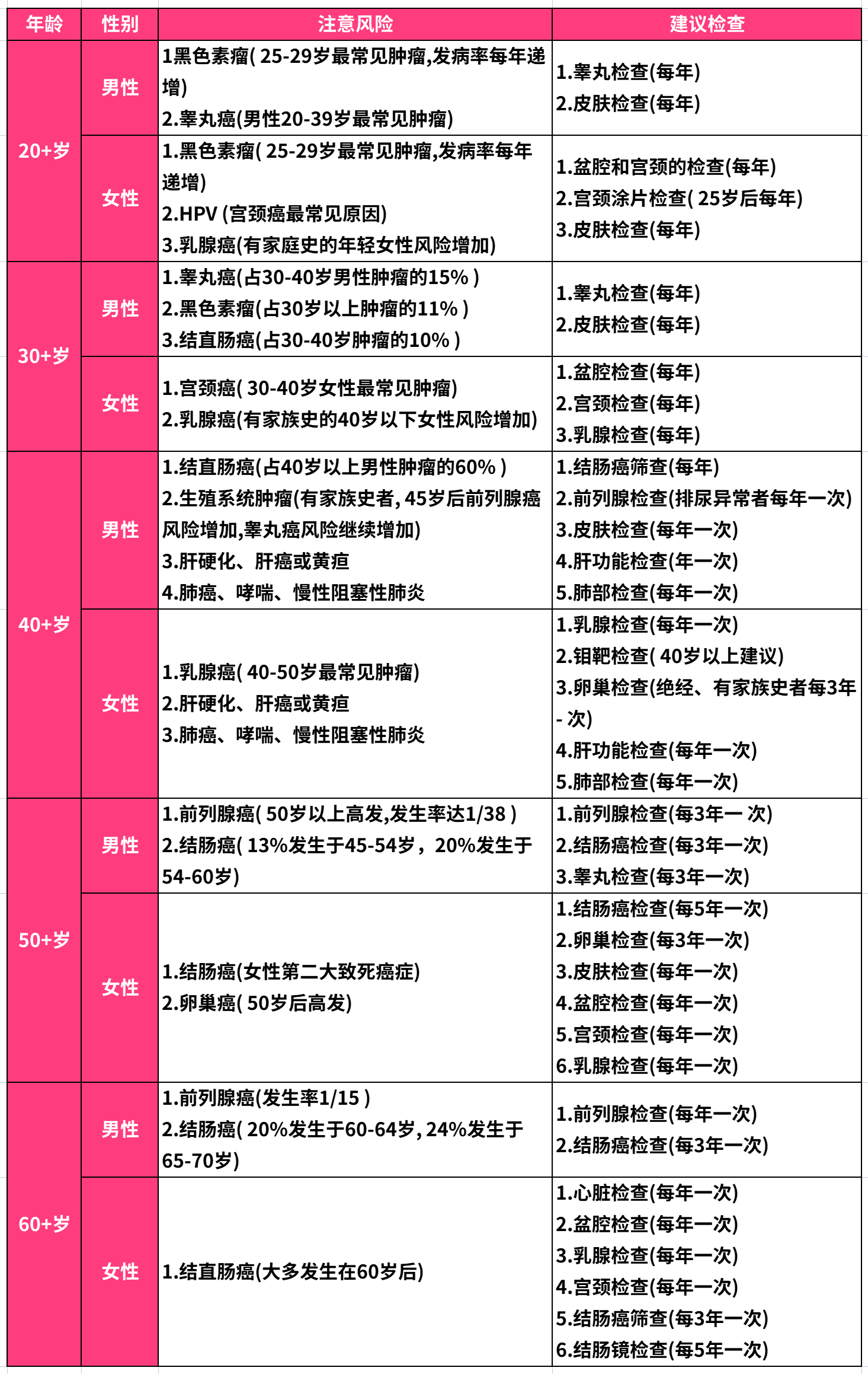 国家福利！“两癌”筛查又来了，还没去做的，抓紧时间，不要钱