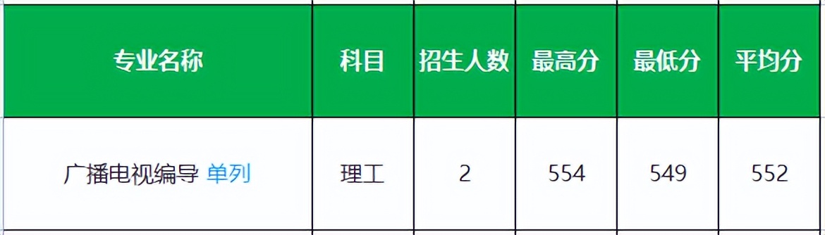 吉林大学2022年录取分数,吉林大学研究生2022年录取分数线