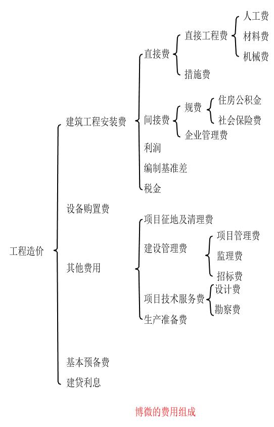 广联达电力工程计价软件怎么用,电力工程广联达计价