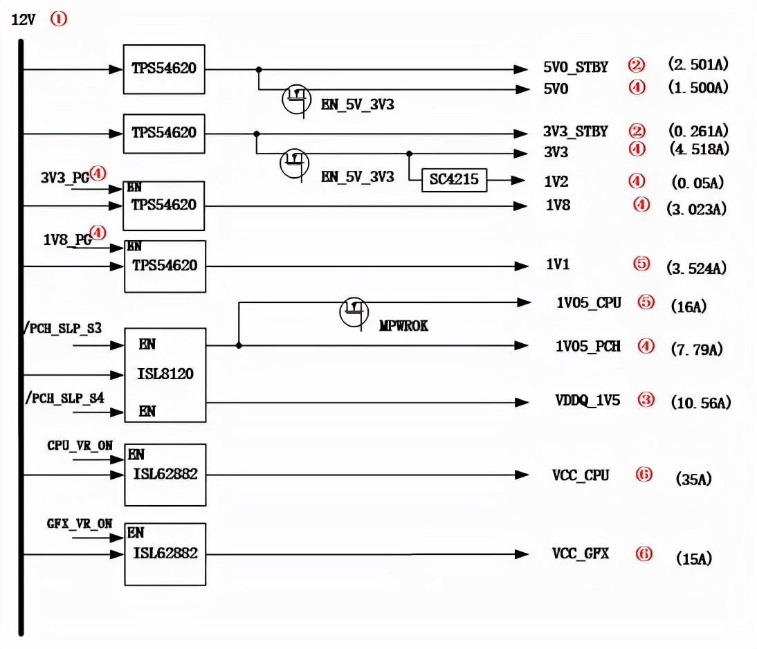 硬件设计思路和方法,硬件总体设计