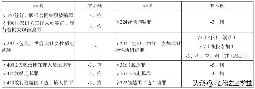 罗翔讲贩卖人口,罗翔谈应该买卖同罪吗