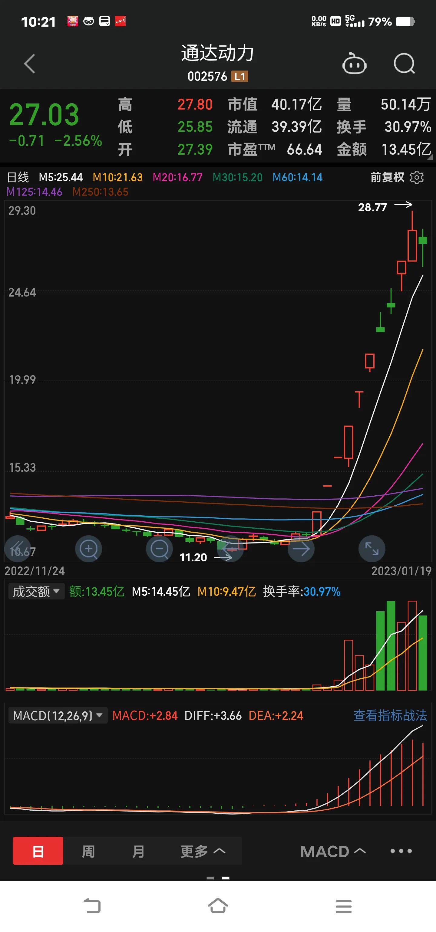 股市低买高卖,股市每天高买低卖叫什么