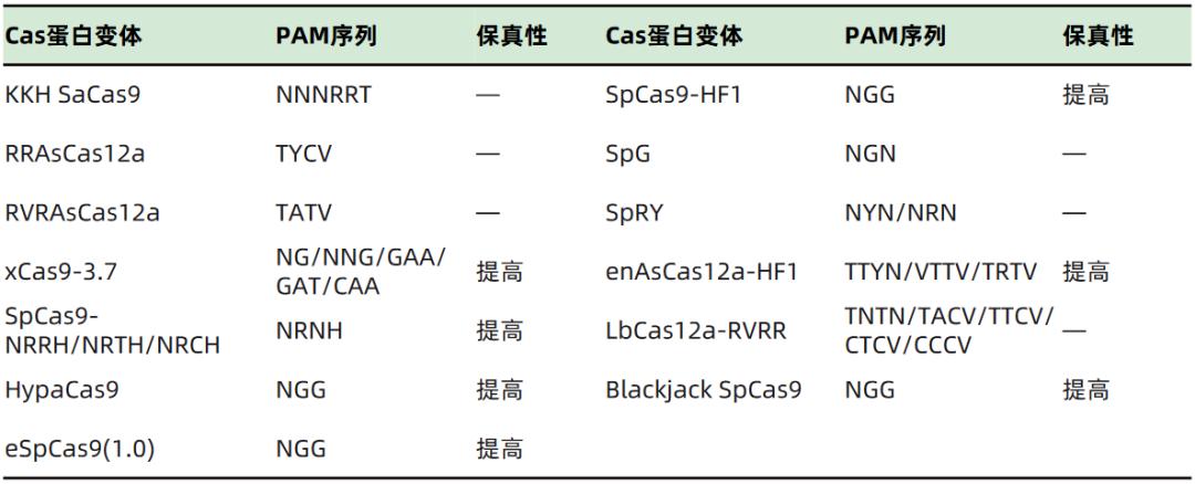crisprcas9基因编辑技术治愈疾病,crispr基因编辑疗法