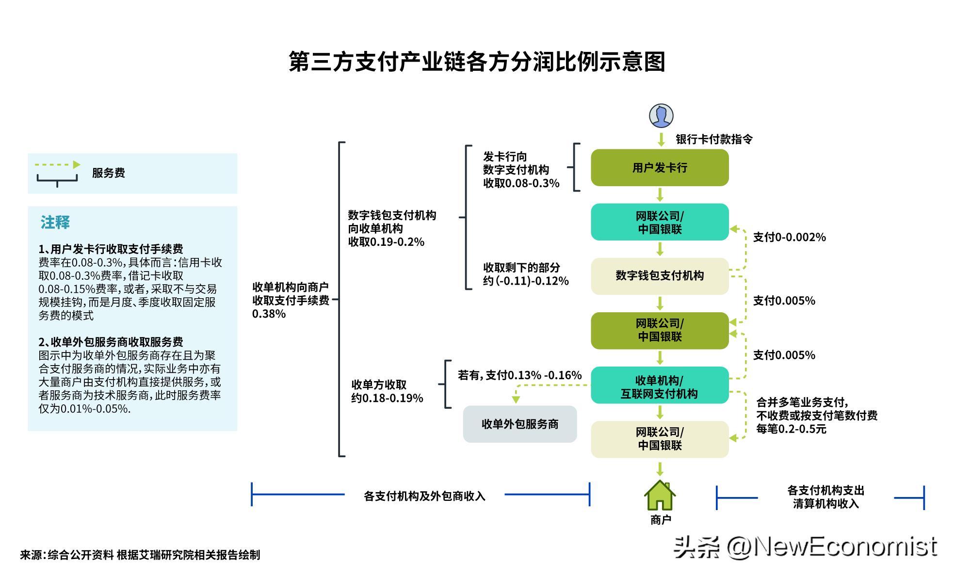 移动支付要不要收费,移动支付业务资费和原理的区别