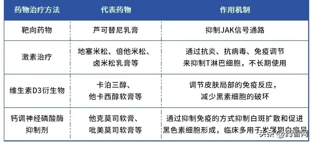 2025年有望攻克白癜风吗,白癜风2022年