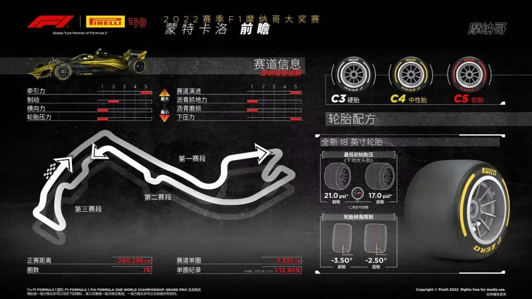 f1摩纳哥大奖赛下一站,f1摩纳哥大奖赛排位赛精彩镜头