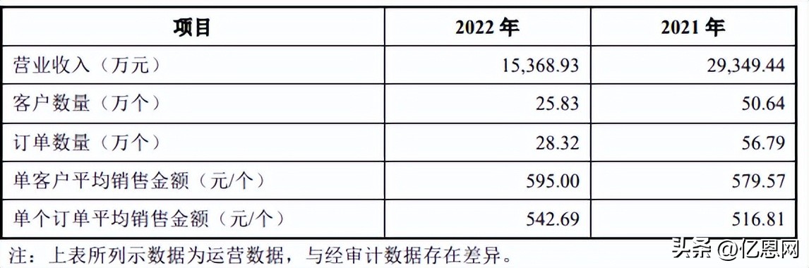 深圳新上市的产品,深圳跨境电商大卖名单