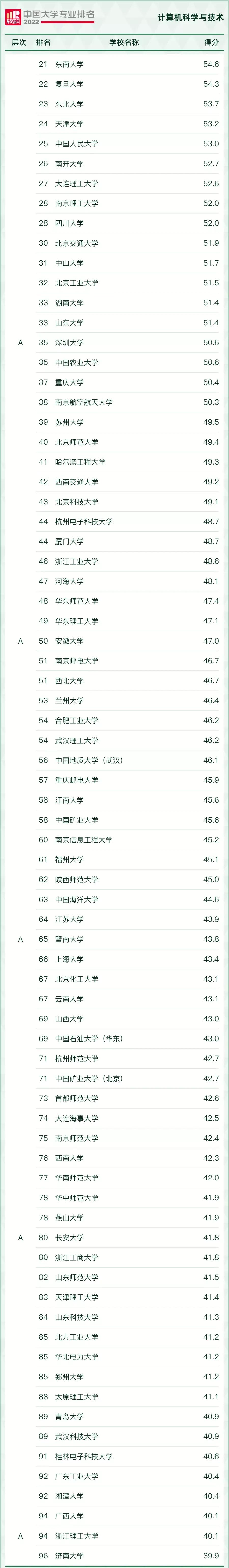 好就业薪资高的本科专业有哪些,十大就业热门专业排名前十的专业