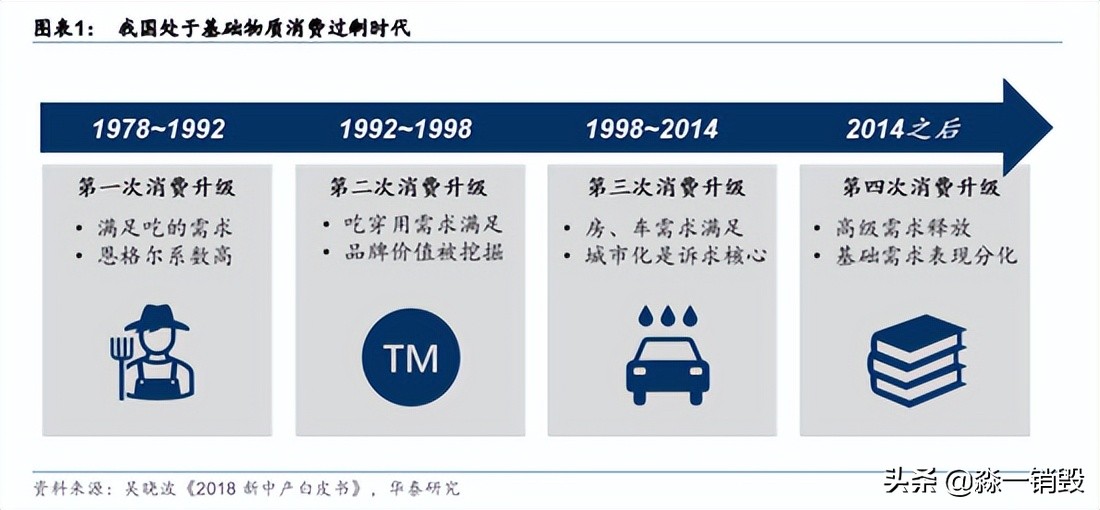 中美日三国经济分析,二手闲置经济发展趋势