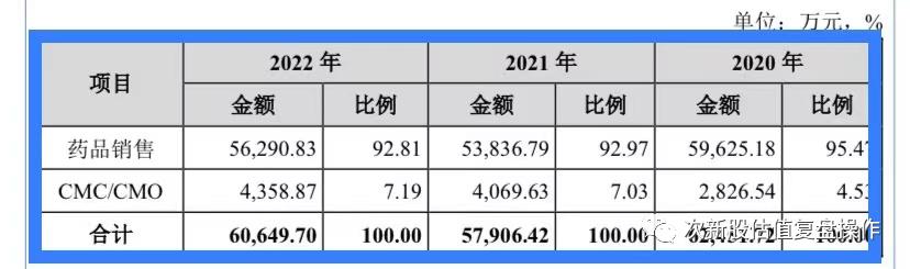 430017星昊医药估值分析及打新申购建议