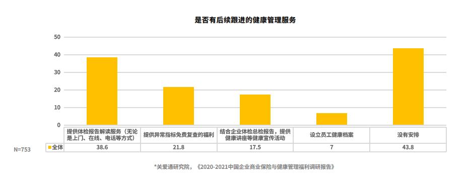 企业员工健康体检规定,企业体检的好处