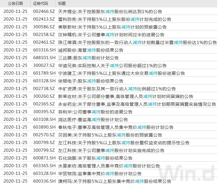 限售股解禁的真实原因,限售解禁股票会卖出来吗