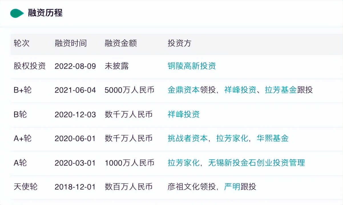 张晓军做母婴护肤品创业5年，戴可思年销10亿元，因虚假宣传受罚