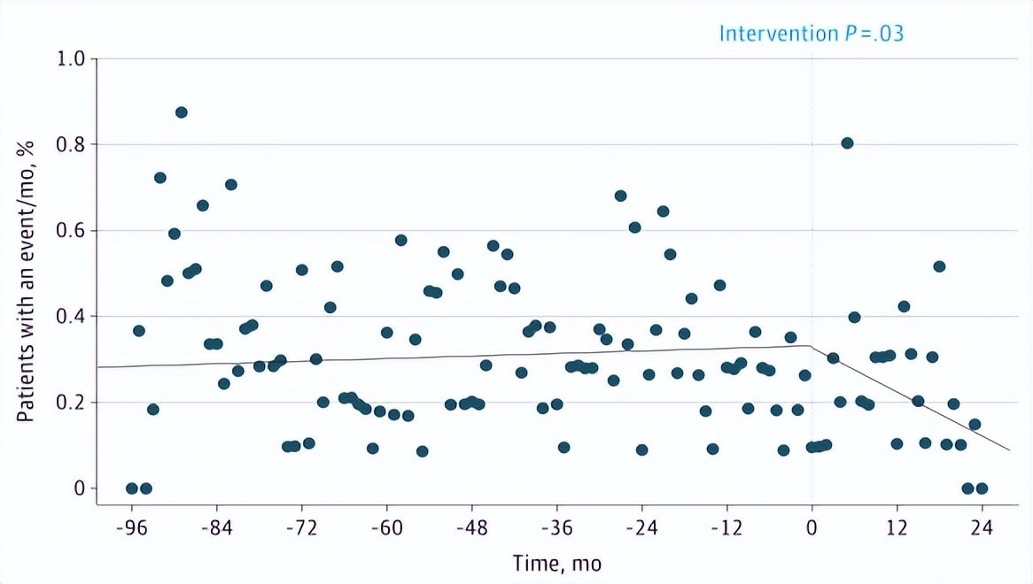 世界血栓预防日,服用华法林陈旧性血栓能治疗好吗