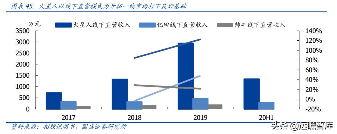 火星人集成灶型号价格展示图,火星人集成灶138升