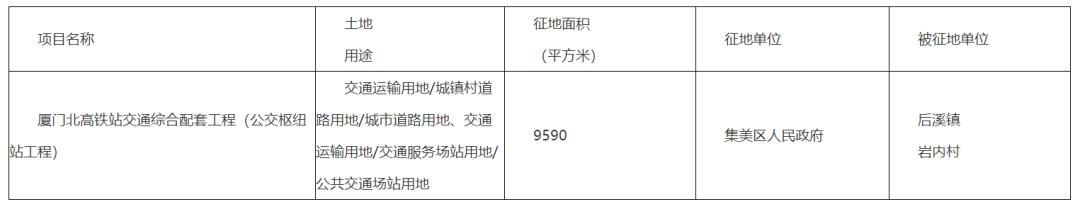 厦门最新征拆名单东安社区,厦门六区拆迁最新消息