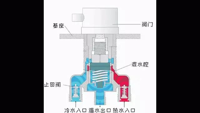 洗澡淋浴手柄松了怎么办,浴室淋浴四大误区