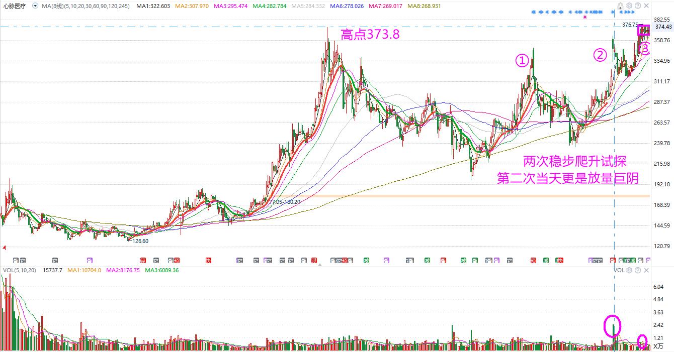 短线操作最佳买点,常用买点技巧讲解