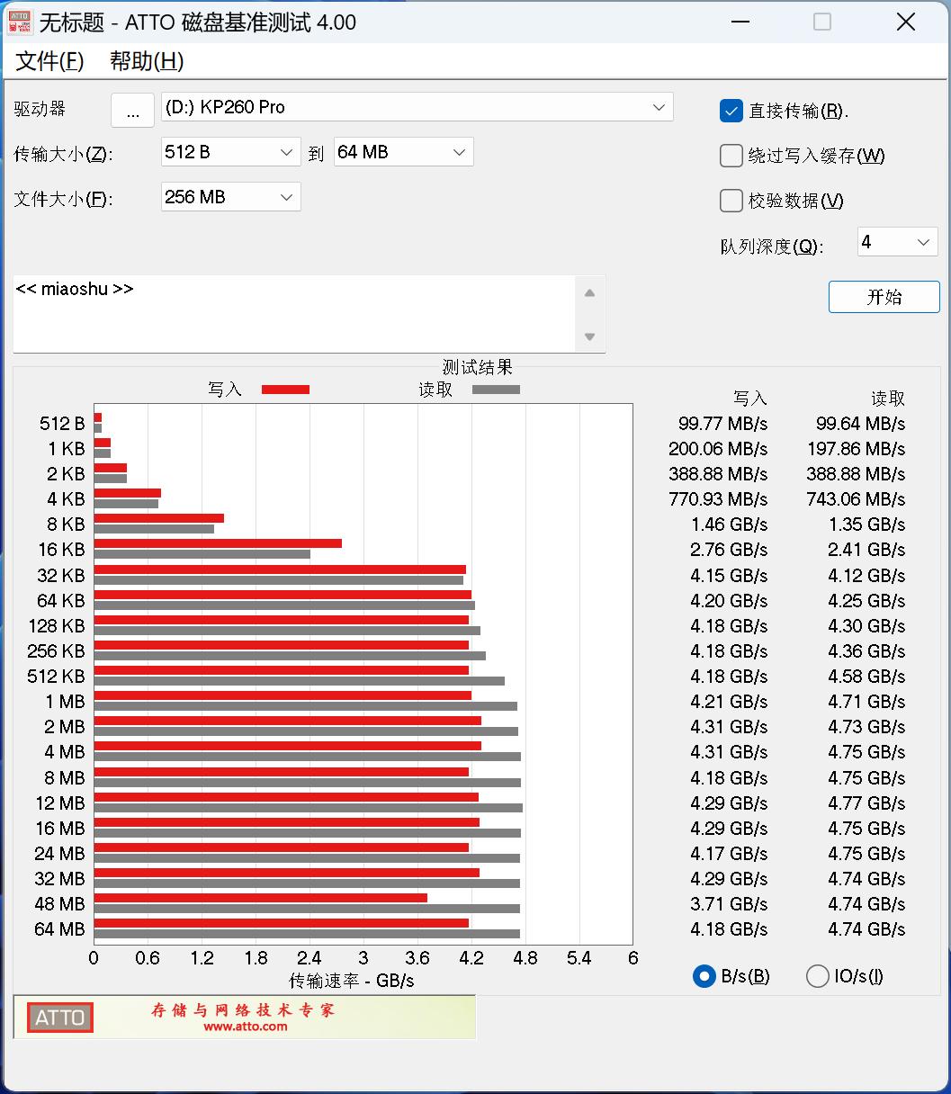200多元的PCIe4.0中速SSD值得买吗？金百达KP260Pro详细测试报告