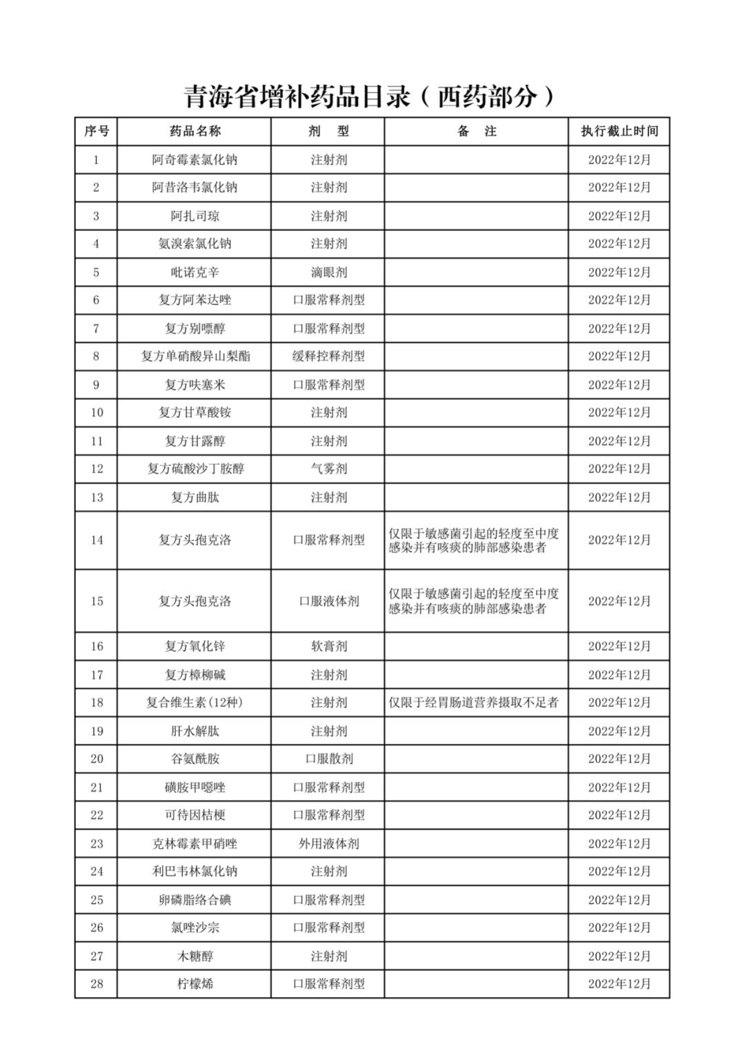关于药品报销范围的通知,八种不列入报销药品目录