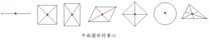 汉字书写的重心,汉字的重心是什么