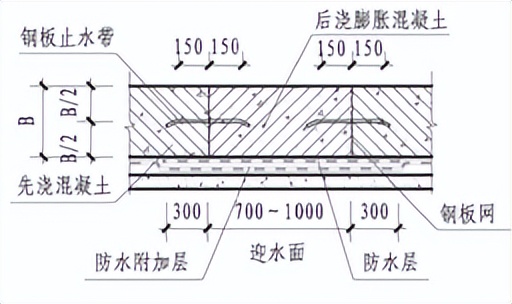 防水施工工艺及过程方案,聚脲防水施工工艺视频