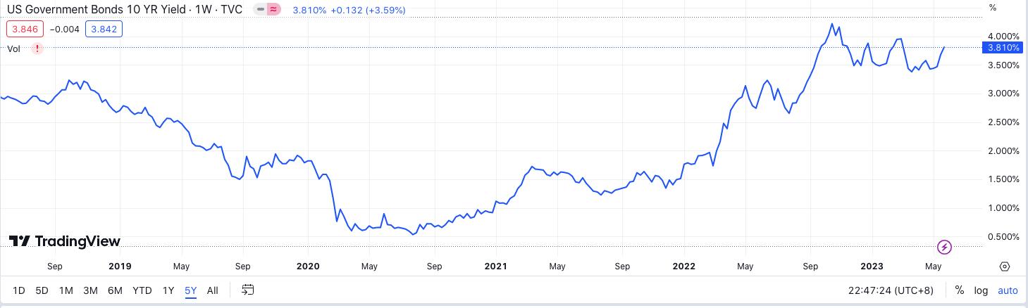 美债后续,美债最后怎么收场