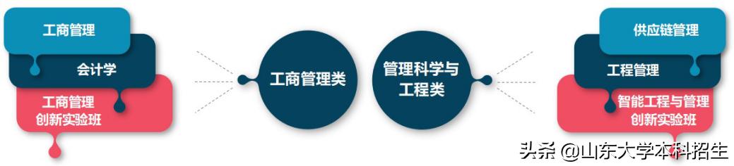 三次荣获国家奖学金,连续三年获得国家奖学金