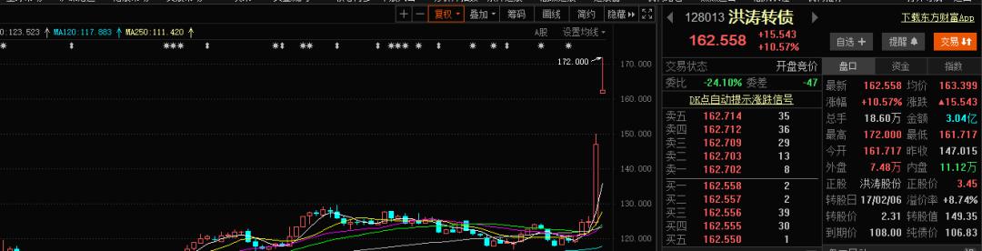 可转债巨亏50w,可转债资金连续进攻
