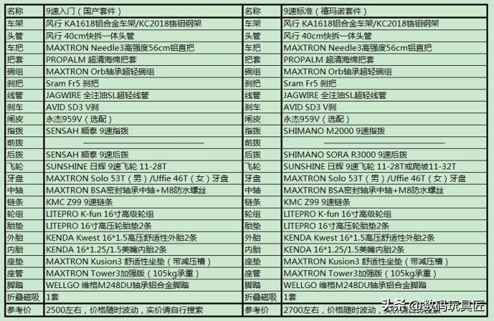 迪卡侬ovb1与大行p8青春版,迪卡侬tilt500和大行p8