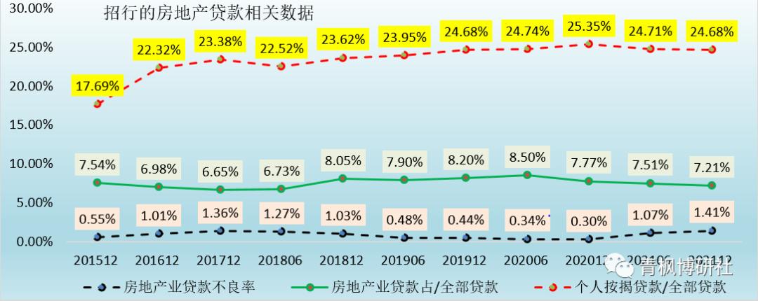 招行的梦幻，有点高不可攀