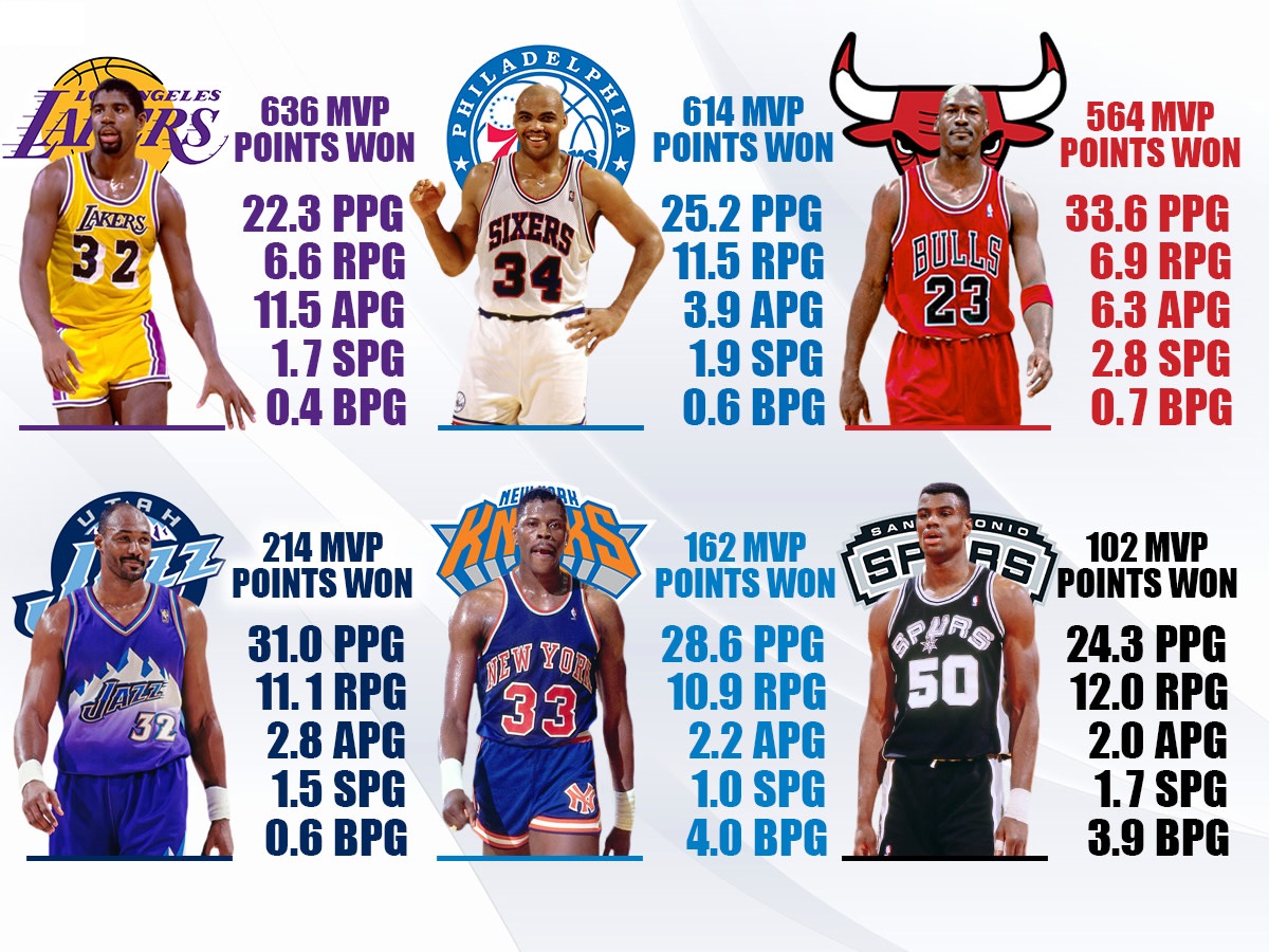 nbamvp历届得主表,历届nba总决赛mvp榜单