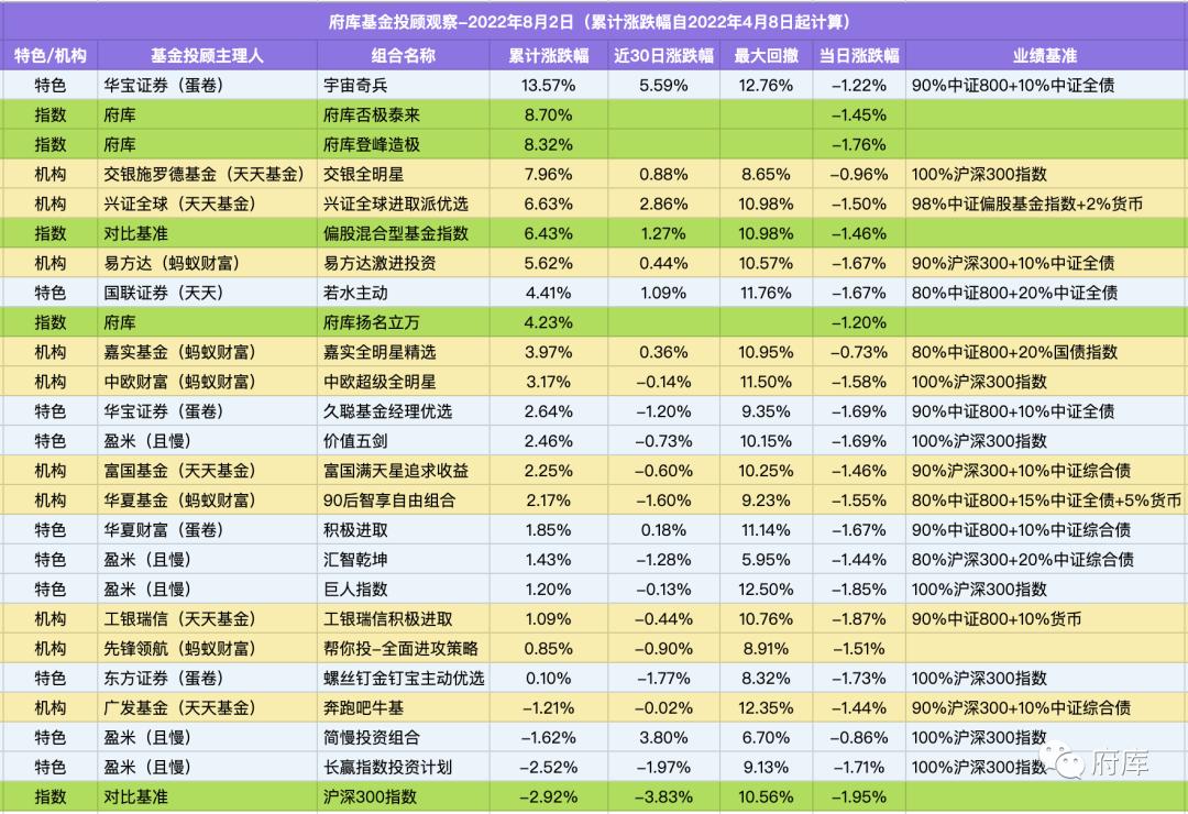 基金投顾观察334期|投资决策利器，四个投资App估值指标设计分析