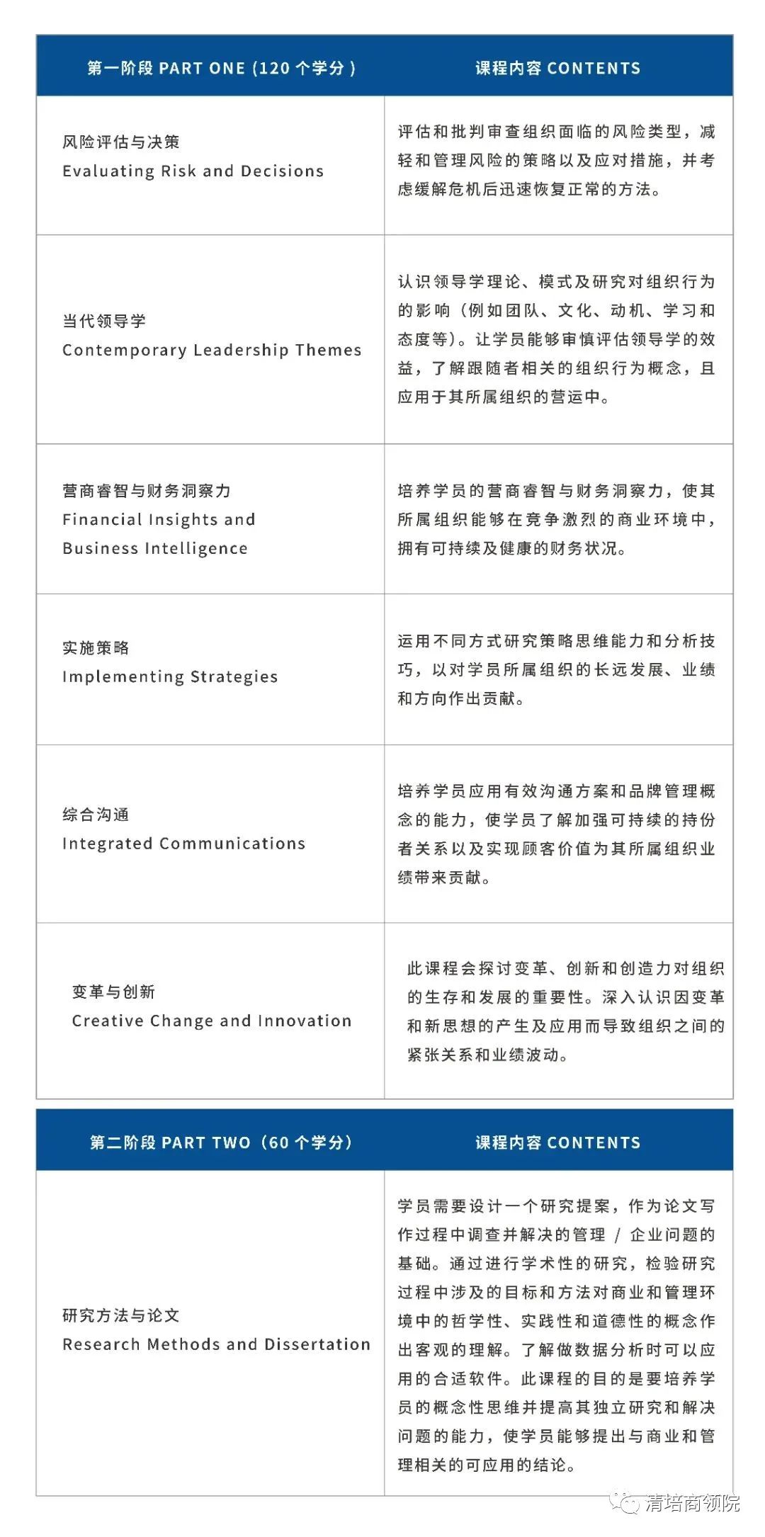 卡尔顿大学mba申请条件有哪些,英国格林多大学2023年免联考mba