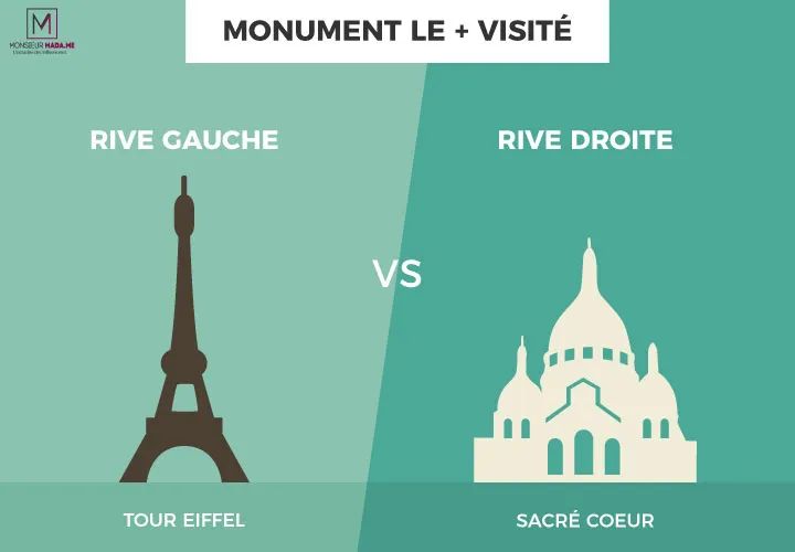 巴黎左岸伦敦右岸,巴黎左岸和右岸的距离