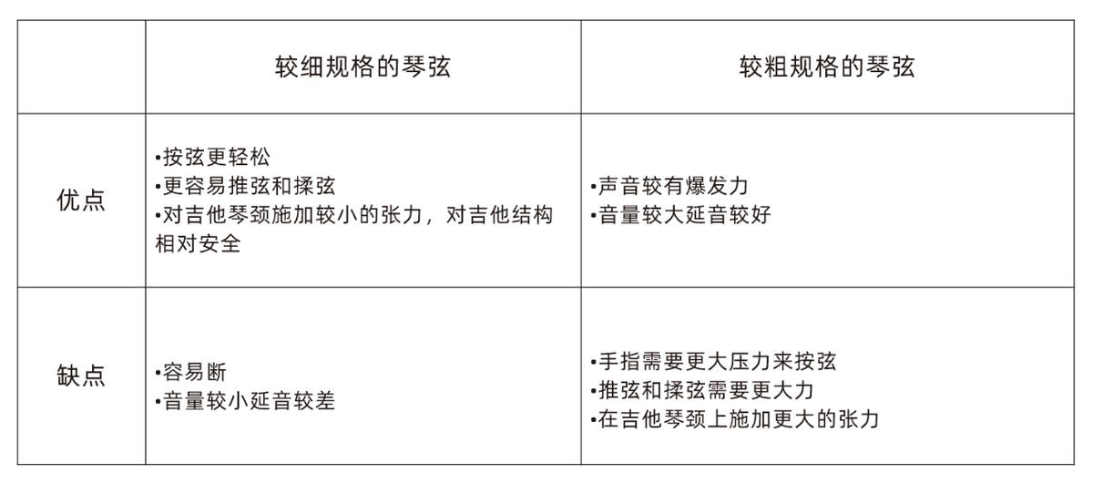 「吉他选购指南」我是吉他小白，哪款民谣吉他值得被推荐？