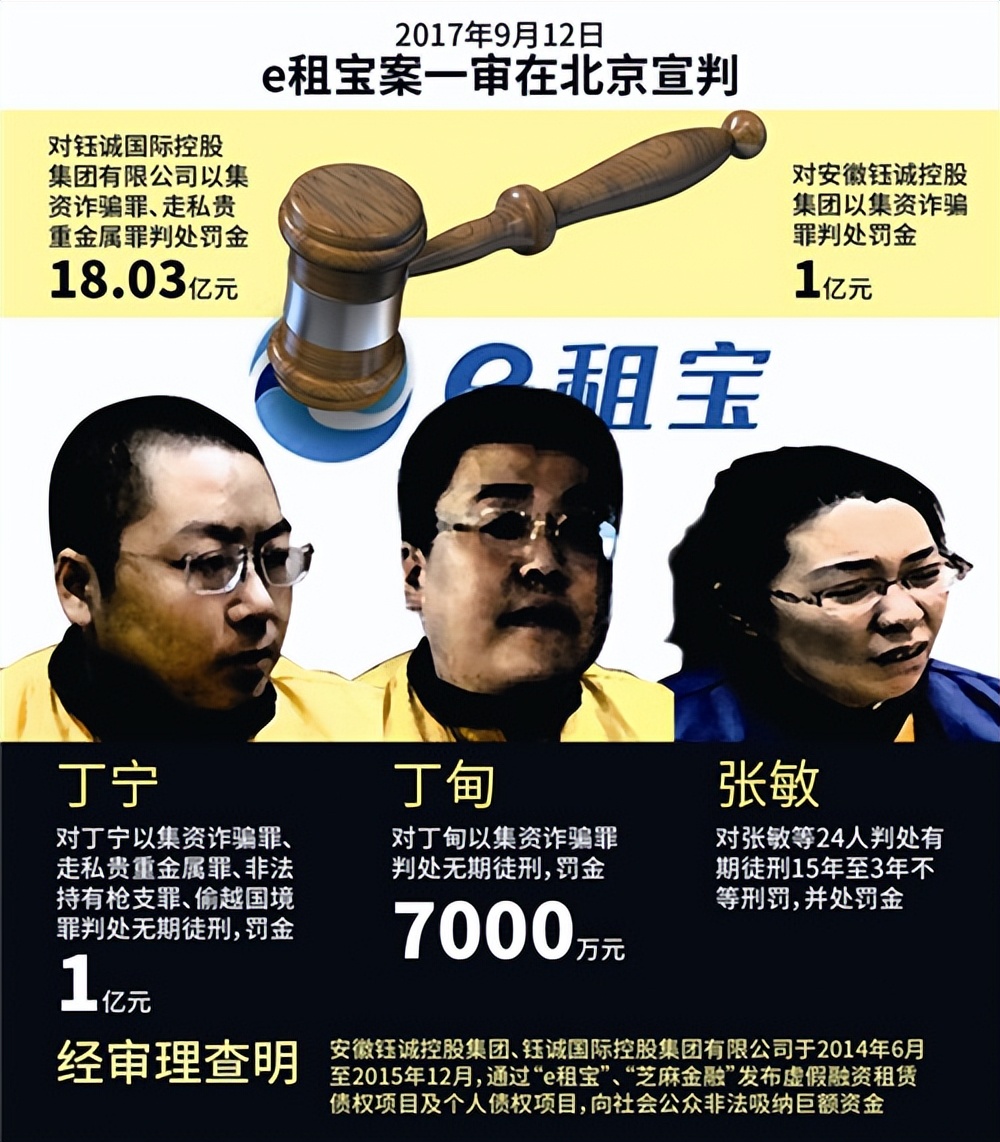 e租宝四大美人都判多少年,e易租宝美女高管