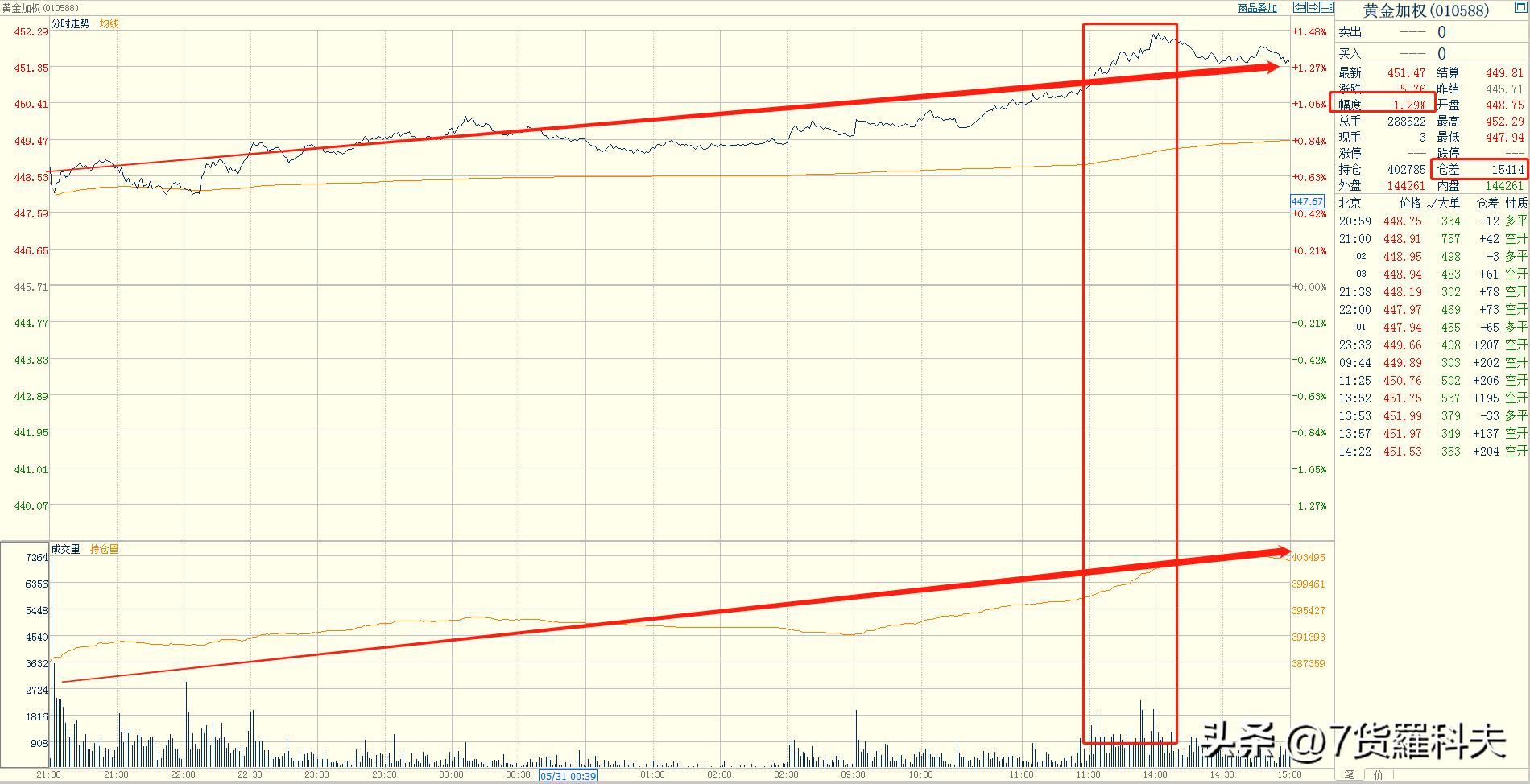 止跌企稳信号怎么看,止跌企稳4种判断方法