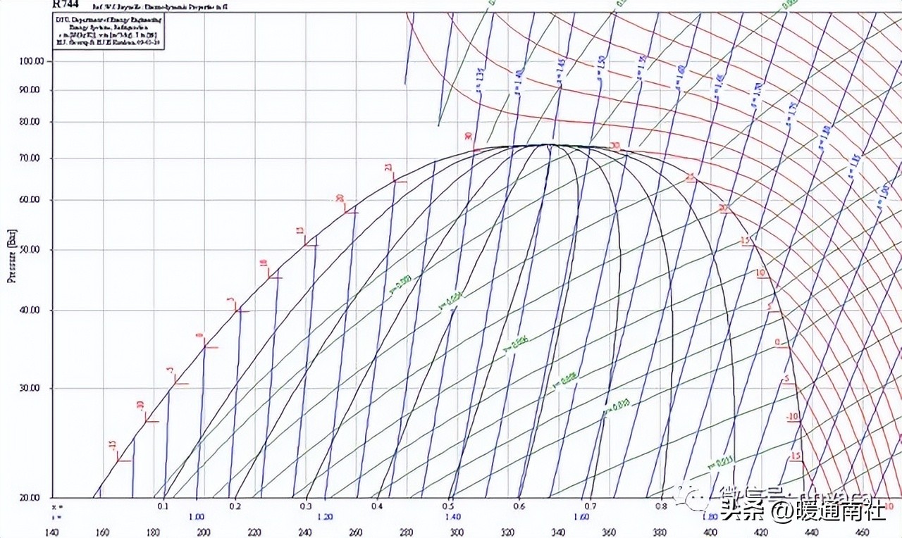 制冷剂加什么润滑油,制冷剂对应冷冻油