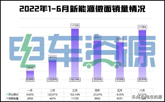 微面车型大全新能源,微面新能源汽车怎么样